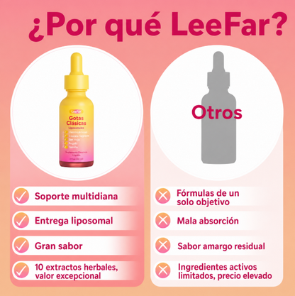 LEEFAR™: Gotas Para Aliviar El Hinchazon